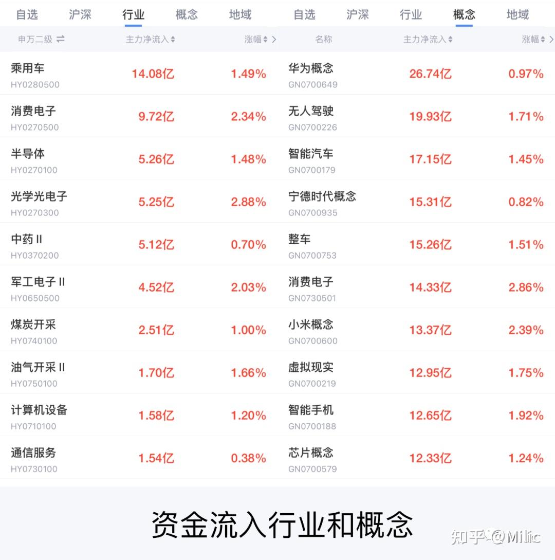 注意!最后一天 不及时操作或亏损!