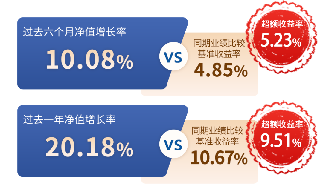 中证转债指数收涨0.63%