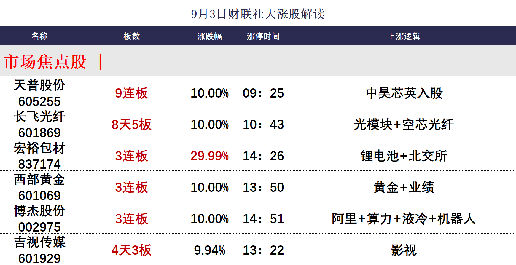 国债期货收盘涨跌互现