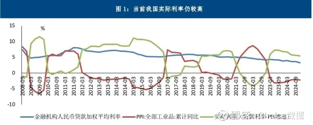债市收益率曲线小幅陡峭化，纯债基金上周收益回升！