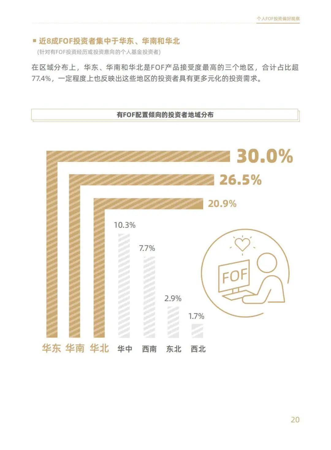 FOF选基策略变了!重仓这类产品