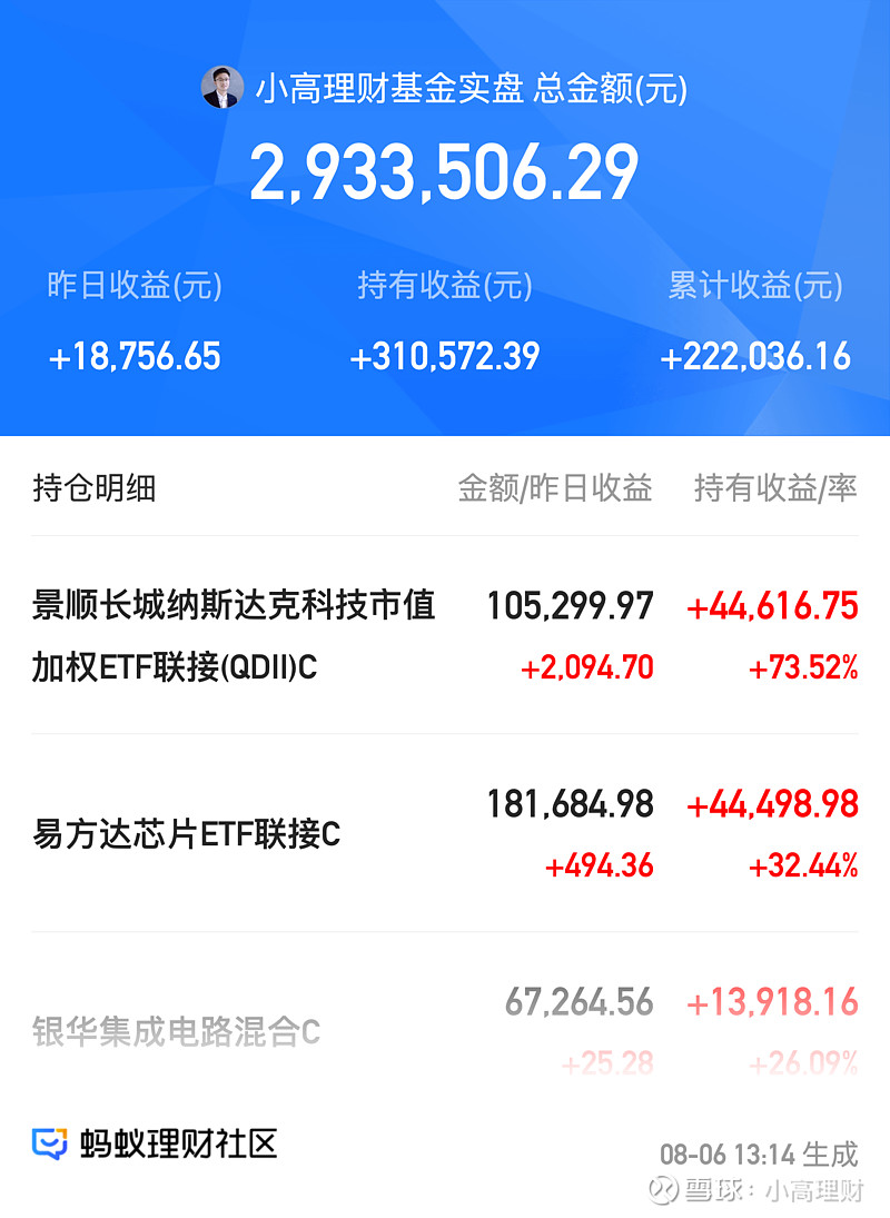 次新基金积极建仓！