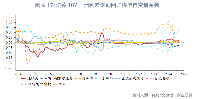 法国10年期国债收益率下跌3个基点至3.42%，为8月22日以来的最低水平