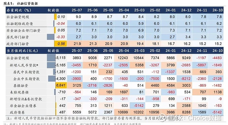 债市熊平,券商、基金持续抛券,债市或只能更多依靠央行宽货币预期自救 | 债圈大家说09.08