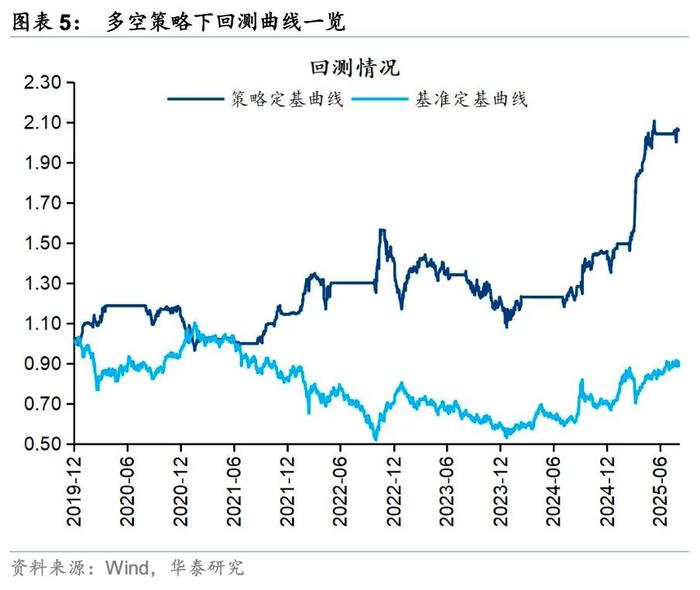 洪灏节后最新对话:国际资金的轮动开始了,港股还是交易性行情,打破区间需要新的逻辑