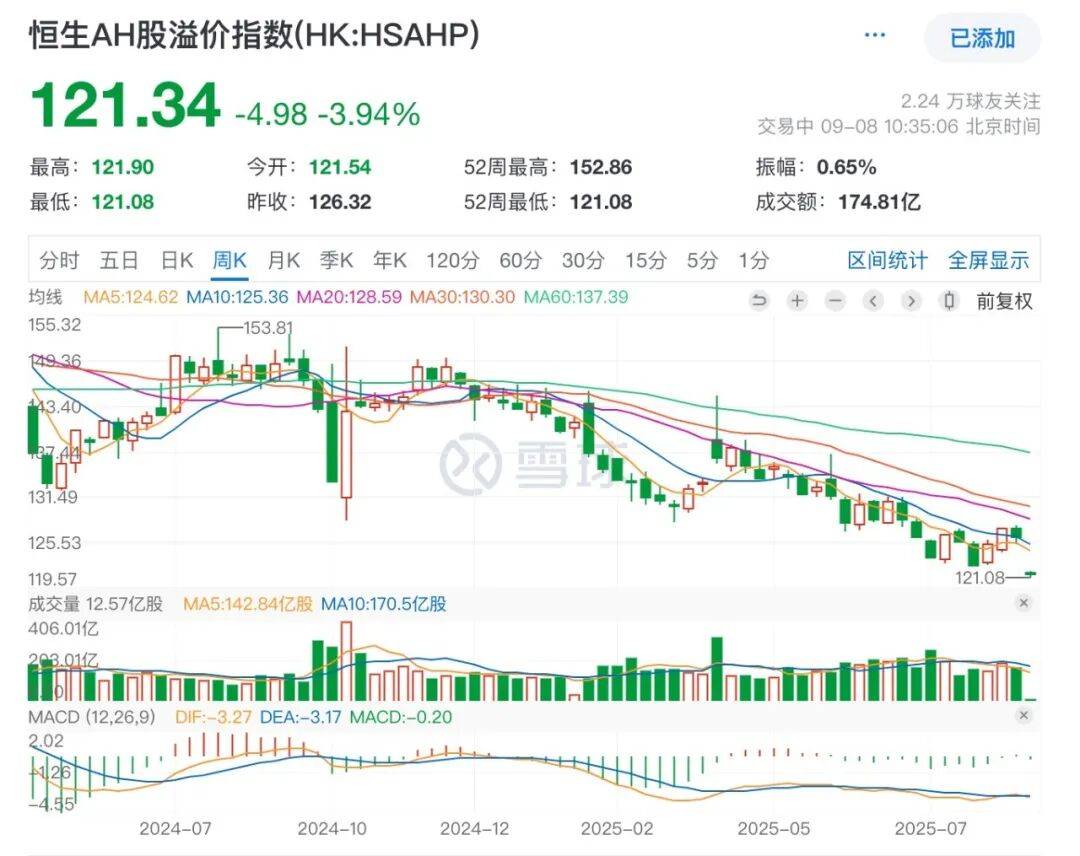 洪灏节后最新对话:国际资金的轮动开始了,港股还是交易性行情,打破区间需要新的逻辑
