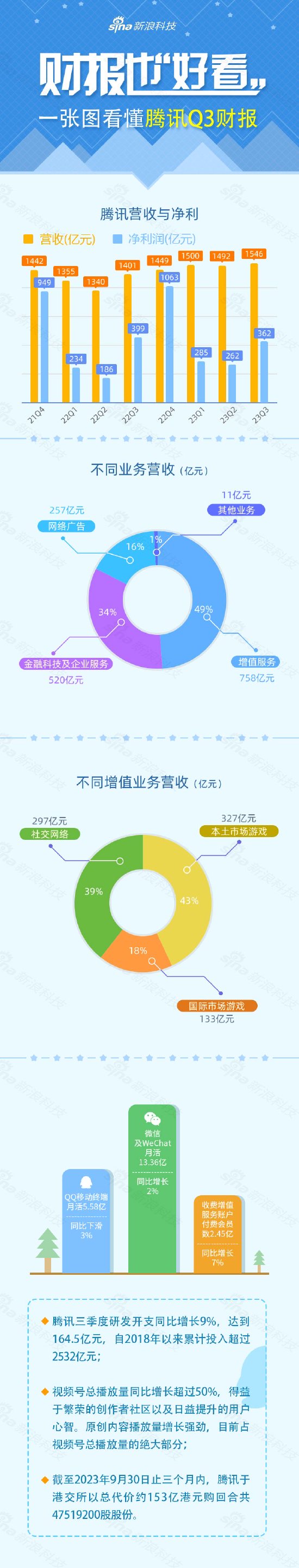 建元信托上半年营收同比增长84.89% 归母净利同比增长13.36%