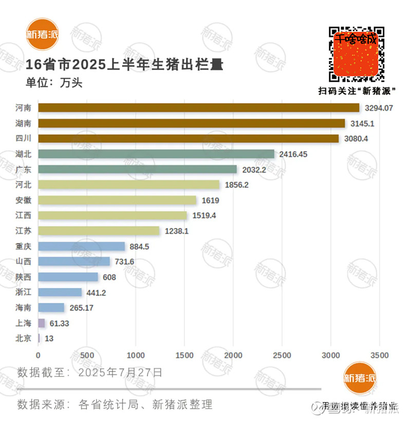 波兰2025年第二季度GDP同比增长3.4%