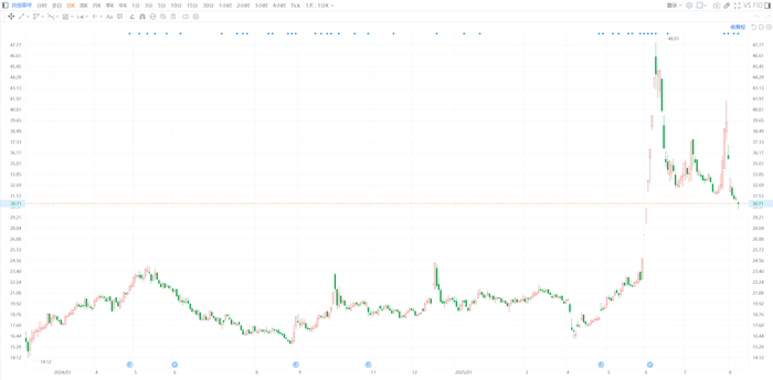 盘后股价跌4%！博通上财季营收增两成，业绩指引不够“惊喜”