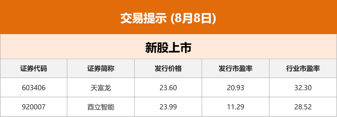 债市早参9月17日 | 国务院公布政府债务情况和“化债”成绩单;债市陷僵局,央行会否重启买债?