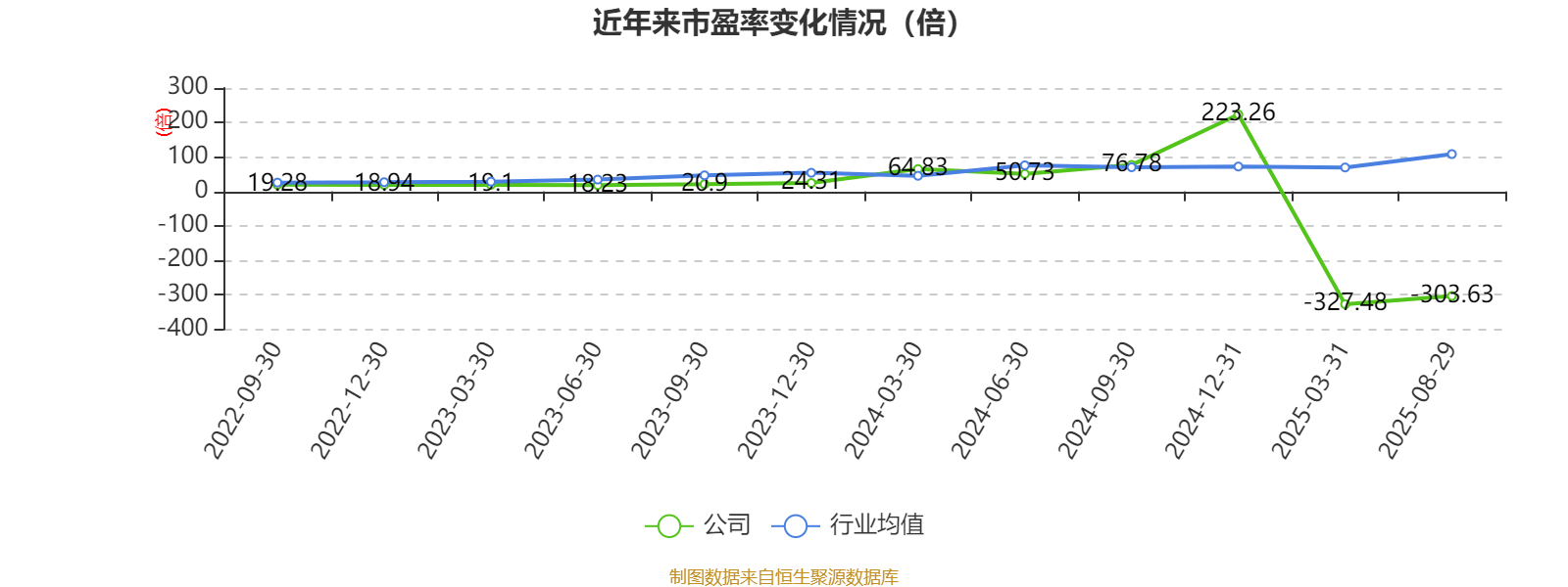 富淼科技：关于“富淼转债”可选择回售的第一次提示性公告