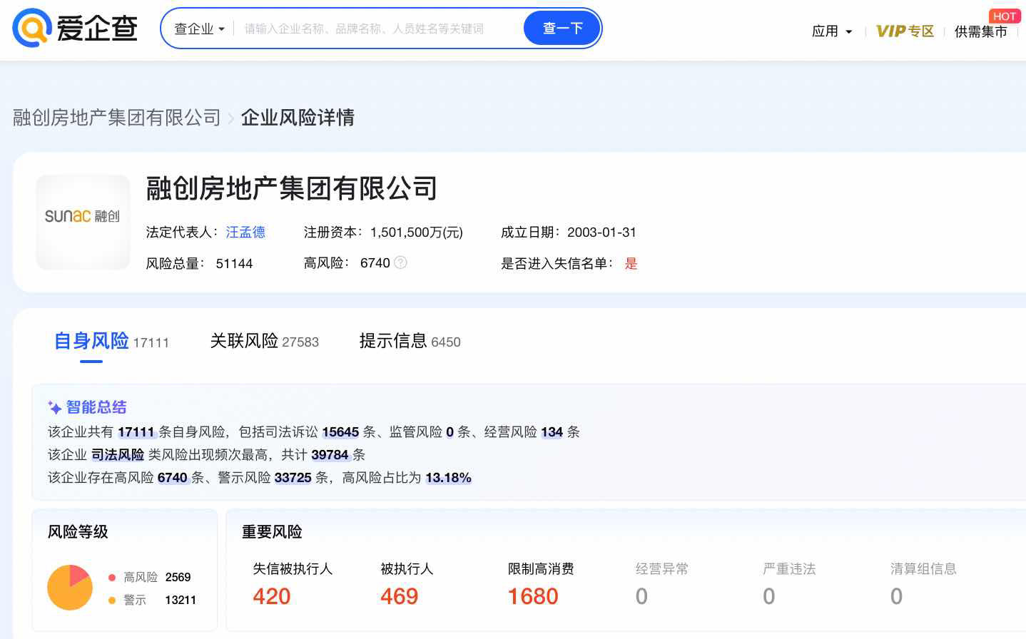 融创中国：境外债重组方案已获票据未偿还本金约82%的持有人支持