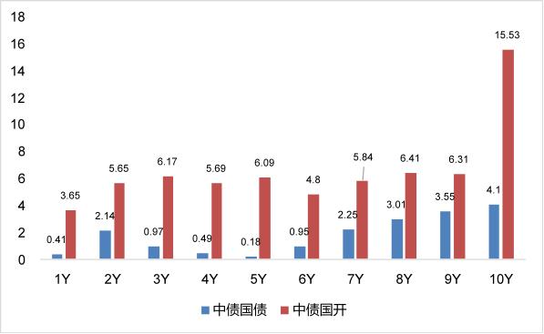 债市早参9月18日 |央行支持发行金融债券和信贷ABS提升消费信贷供给;美联储降息25基点