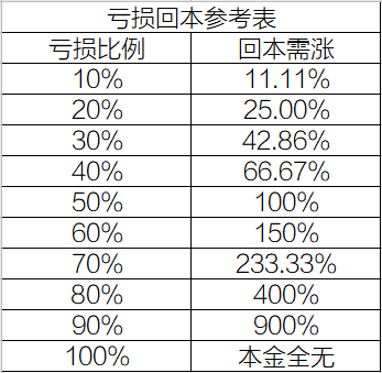 淳厚基金：资金波动提升，收益率曲线趋于平坦