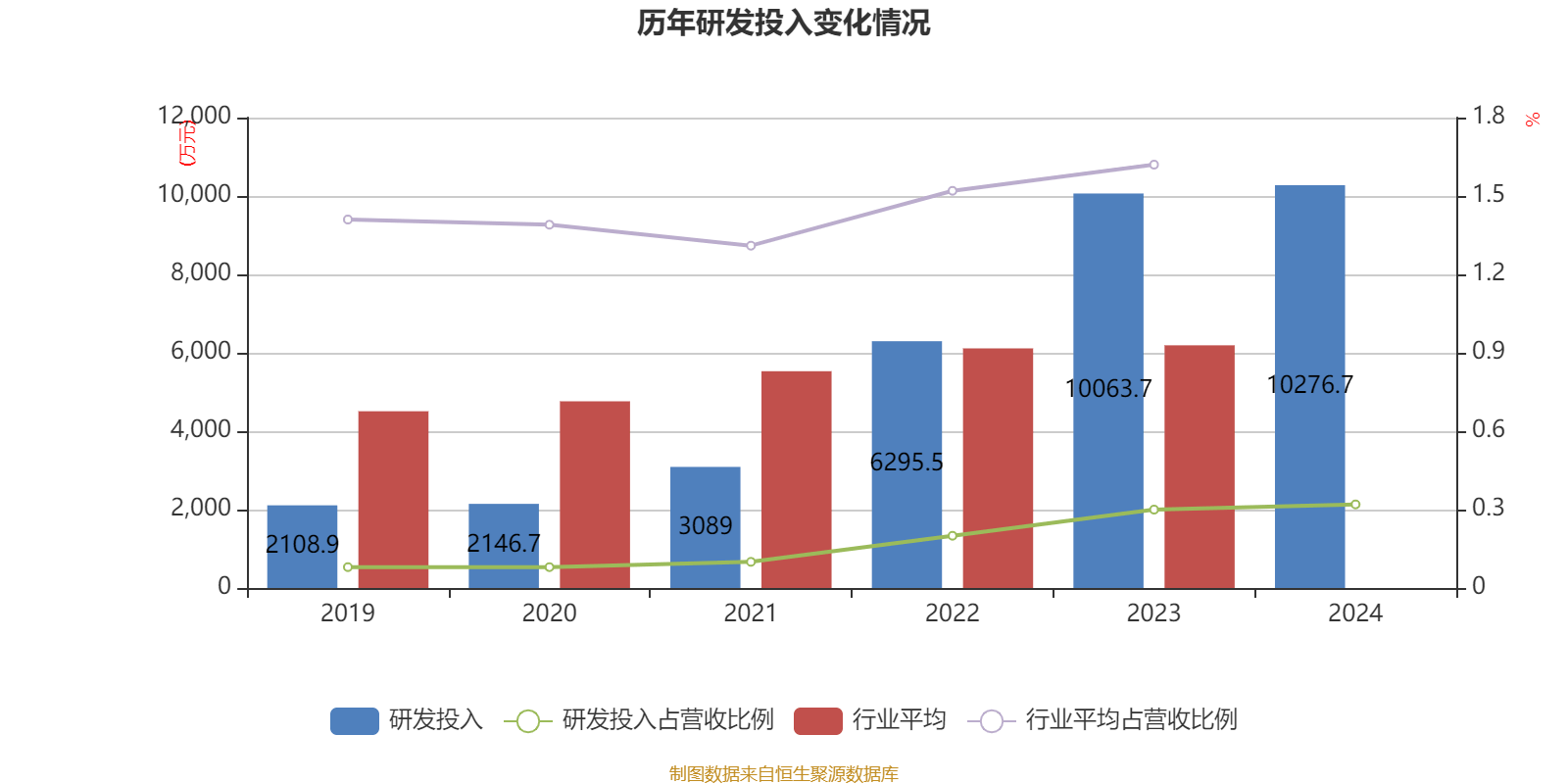 联环药业因违反反垄断法被罚没6103万元 占上年净利润比例超72%