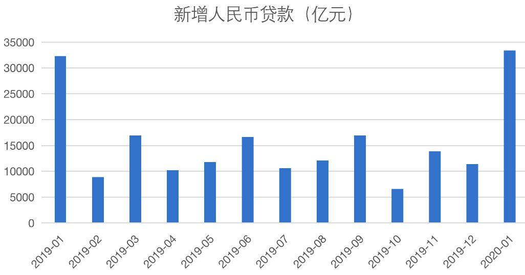 7月财政收入增速创年内新高 专家：彰显当前经济运行“底色”