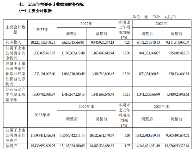 华润信托董事长刘小腊辞职 胡昊将代理董事长职务