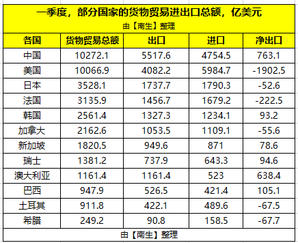 爱沙尼亚7月份对中国货物进出口总额同比增长52.8%