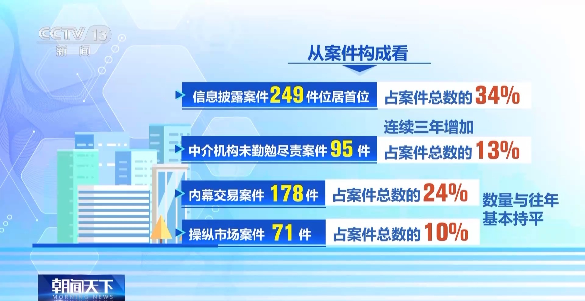 证监会发布《期货市场程序化交易管理规定（试行）》