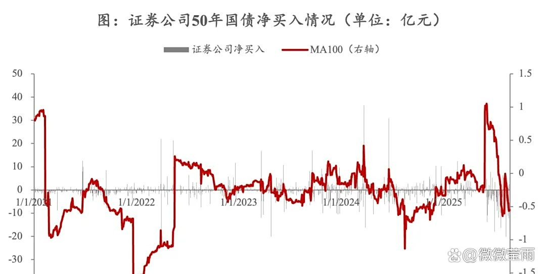 8月外资总体净买入境内股票和债券