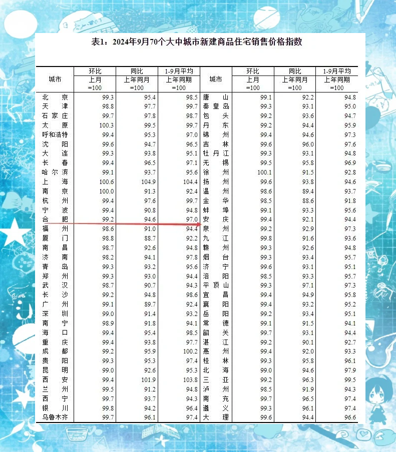 7月70城房价数据公布 专家：房地产止跌回稳趋势不变