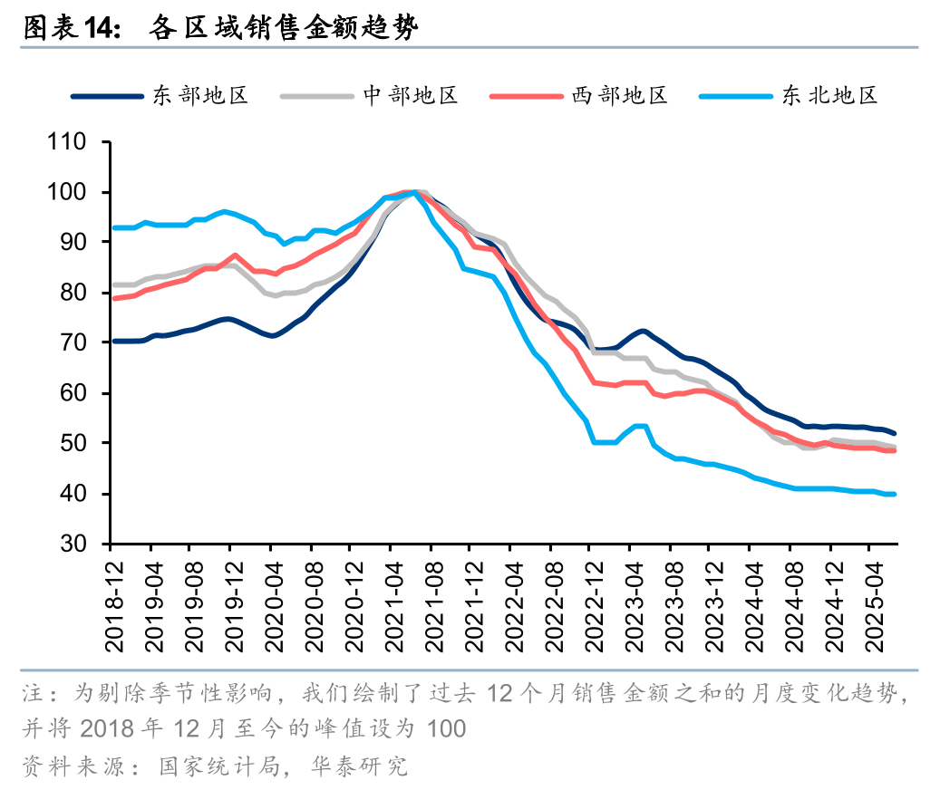 7月70城房价数据公布 专家：房地产止跌回稳趋势不变