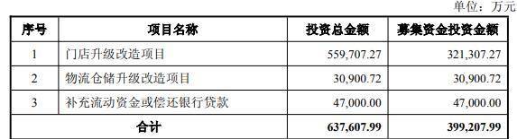 蒙草生态拟定增募不超14.95亿元 扣非1年1期亏损