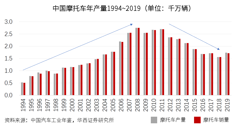石油和采矿业的崛起：贸易复苏的关键驱动力
