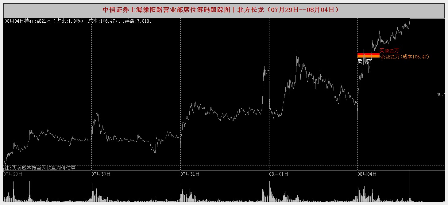 相中河南众晟 北方长龙跨界并购