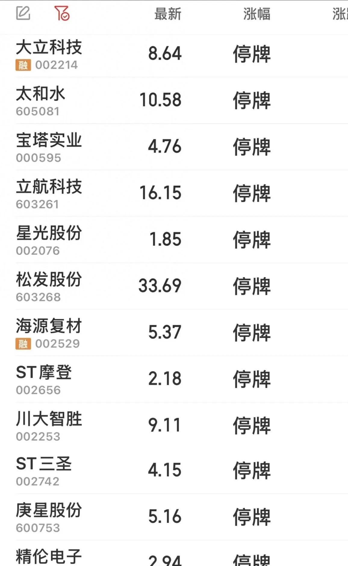 *ST亚振两涨停后公告停牌核查 可能存在非理性炒作