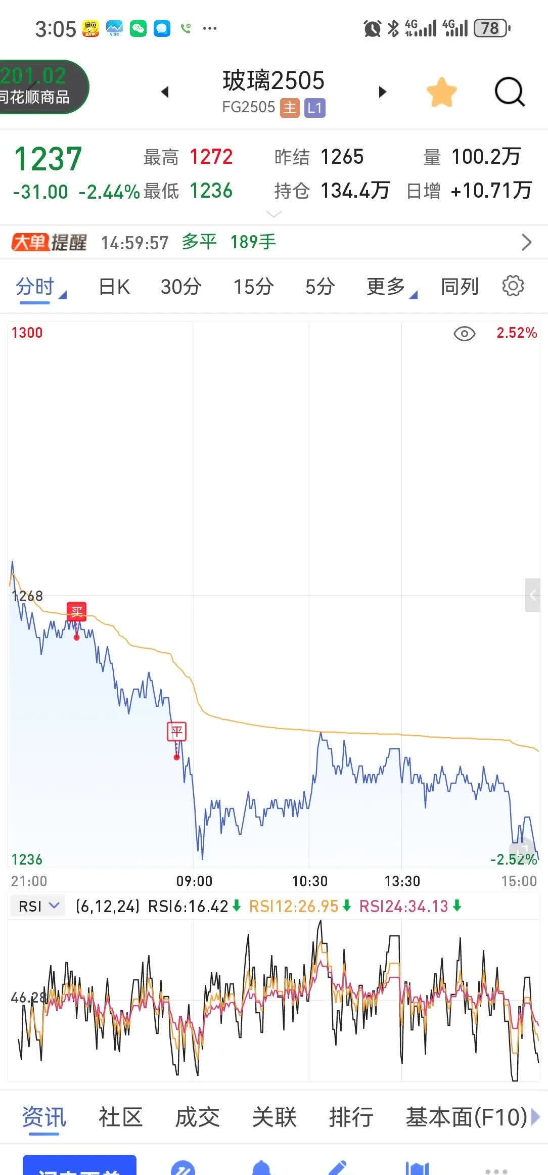 怎样面对投资亏损