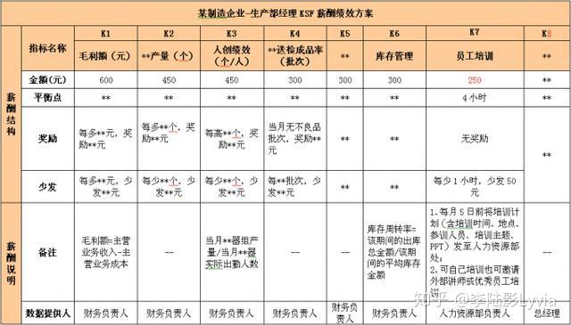 因高层人事比例不合规、未建立绩效考核与薪酬管理制度 川财证券收警示函