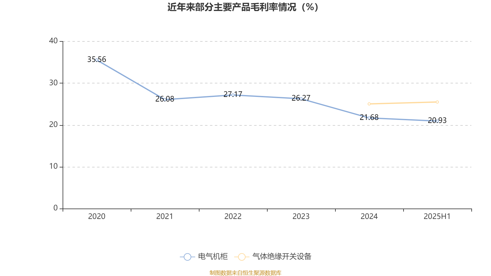 华大智造2025年上半年测序仪销量增超60%，智能自动化与多组学协同开辟新增长曲线