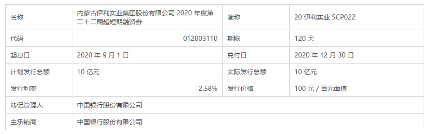 伊利股份：2025年度第八期超短期融资券兑付完成的公告