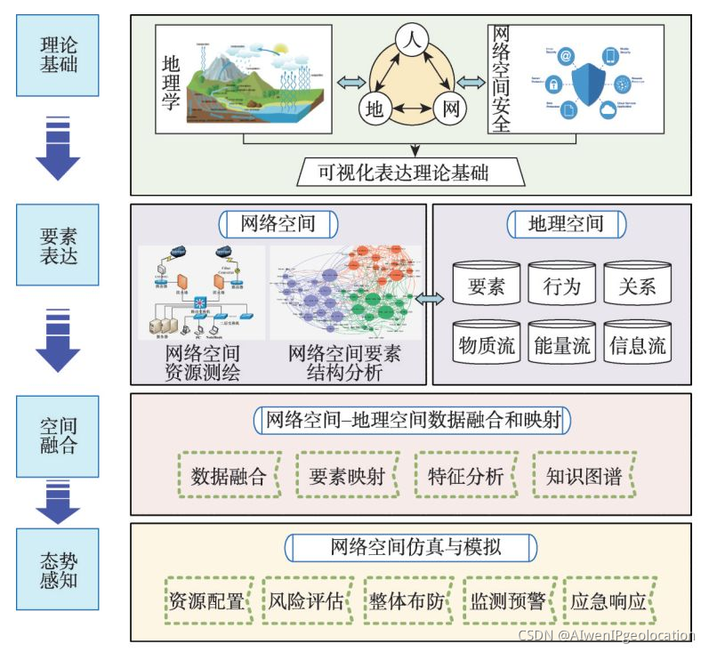 潘功胜：“十四五”期间推出债券市场“科技板” 基本建成多层次债券市场框架
