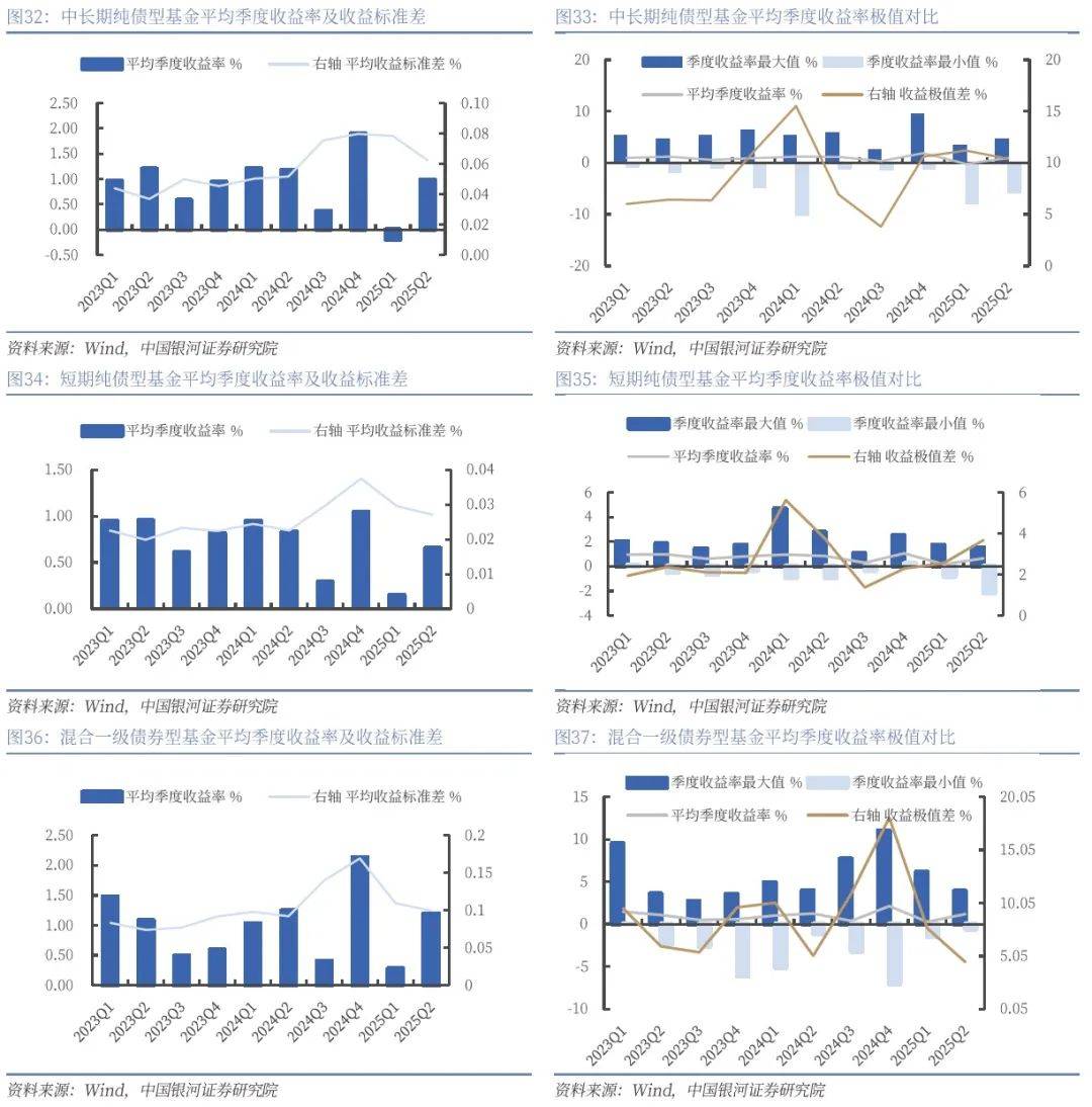 纯债基金上周收益率环比提升 市场仍在酝酿修复