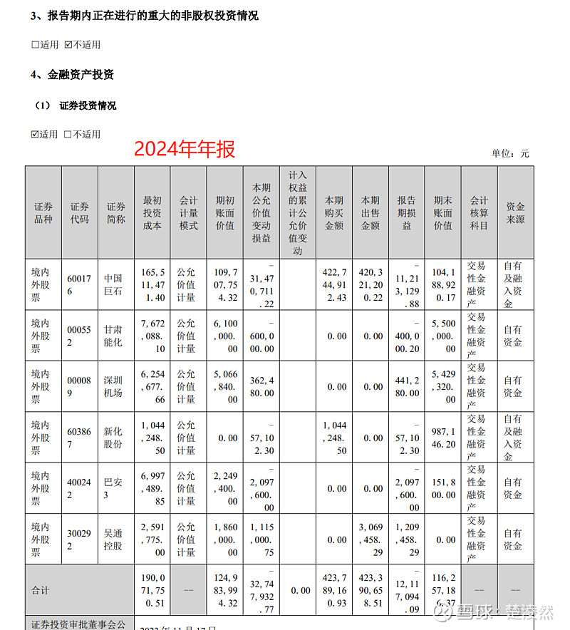 *ST兰黄：公司将结合自身战略发展规划及实际经营需求审慎评估融资事项