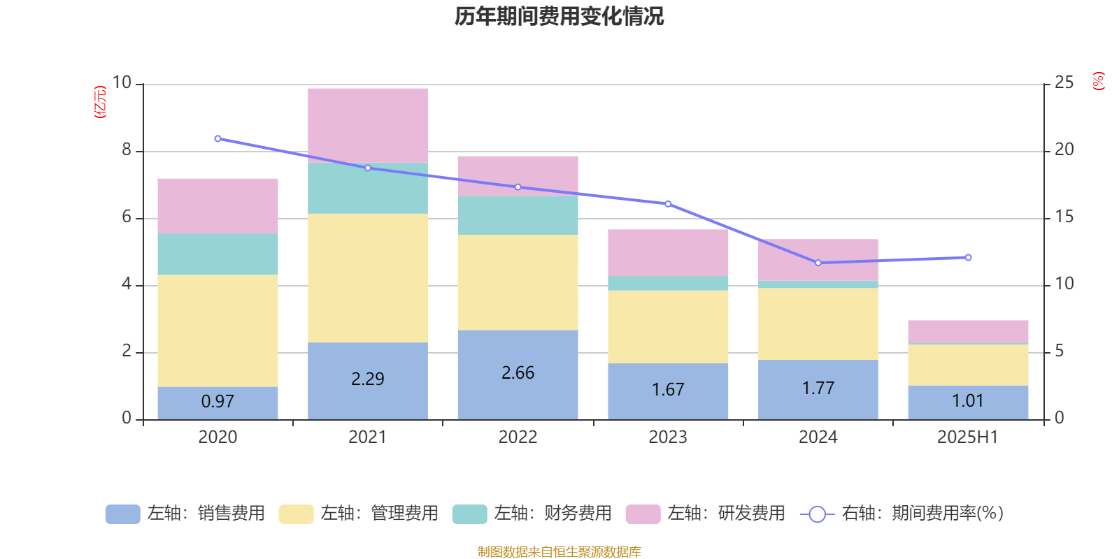 瑞达期货上半年营收同比增长4.49% 归股净利同期增长66.49%