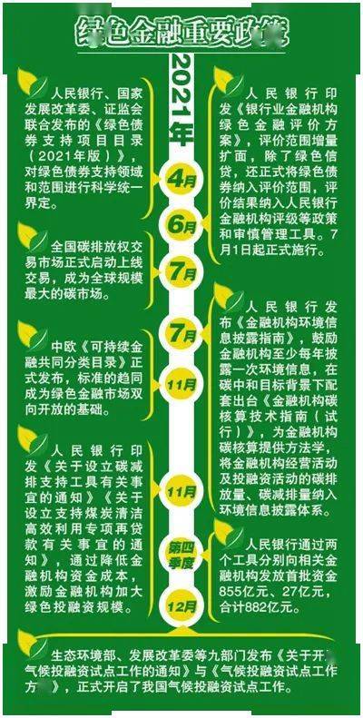 平安银行：300亿元绿色金融债券发行完毕