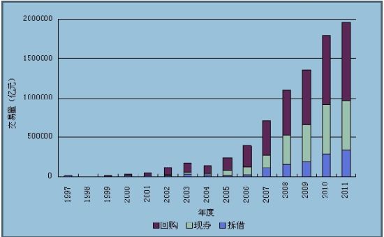 8月份银行间市场发行8035亿元债务融资工具