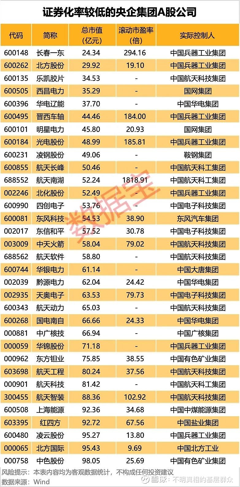 央企控股上市公司强化市值管理 年内回购增持实施金额逾160亿元