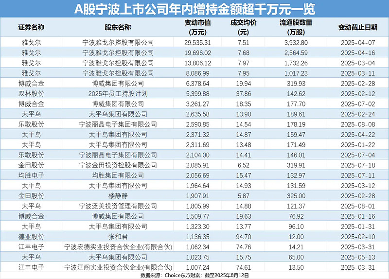 央企控股上市公司强化市值管理 年内回购增持实施金额逾160亿元