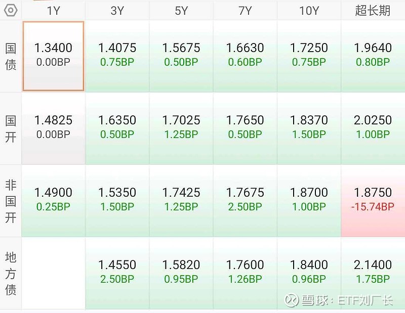 债市公告精选 |花样年境外债重组84%债权人加入重组支持协议