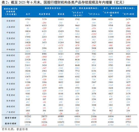 财经聚焦|银行纷纷发债补血 今年累计发行“二永债”1.24万亿元