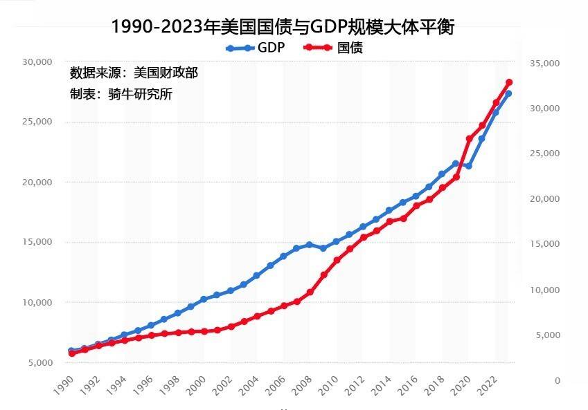 欧债收益率涨跌不一，英国10年期国债收益率跌1个基点