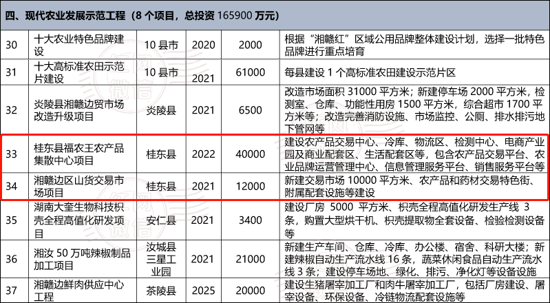 景旺电子：年产60万平方米高密度互连印刷电路板项目采用边建设边投产的方式