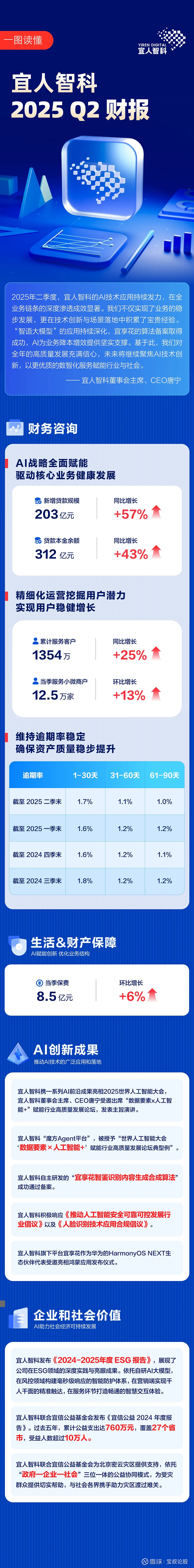 智利央行上调2025年经济增长预期