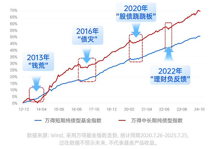 盘活4万亿元境外机构持债资产！银行间债市回购业务进一步开放：境外机构投资者均可参与