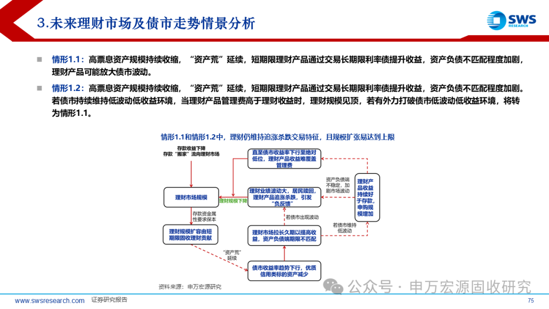盘活4万亿元境外机构持债资产！银行间债市回购业务进一步开放：境外机构投资者均可参与