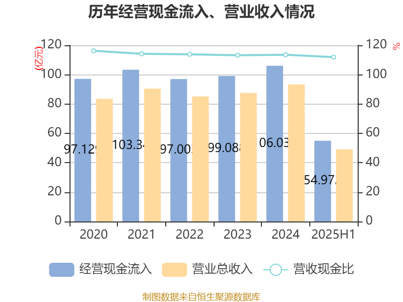 孩子王：收购上海幸研生物致现金及等价物差异